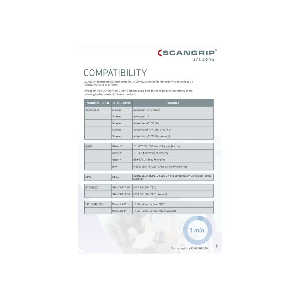 Scangrip UV Products Compatibility Chart