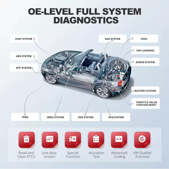 original equipment level of diagnostics