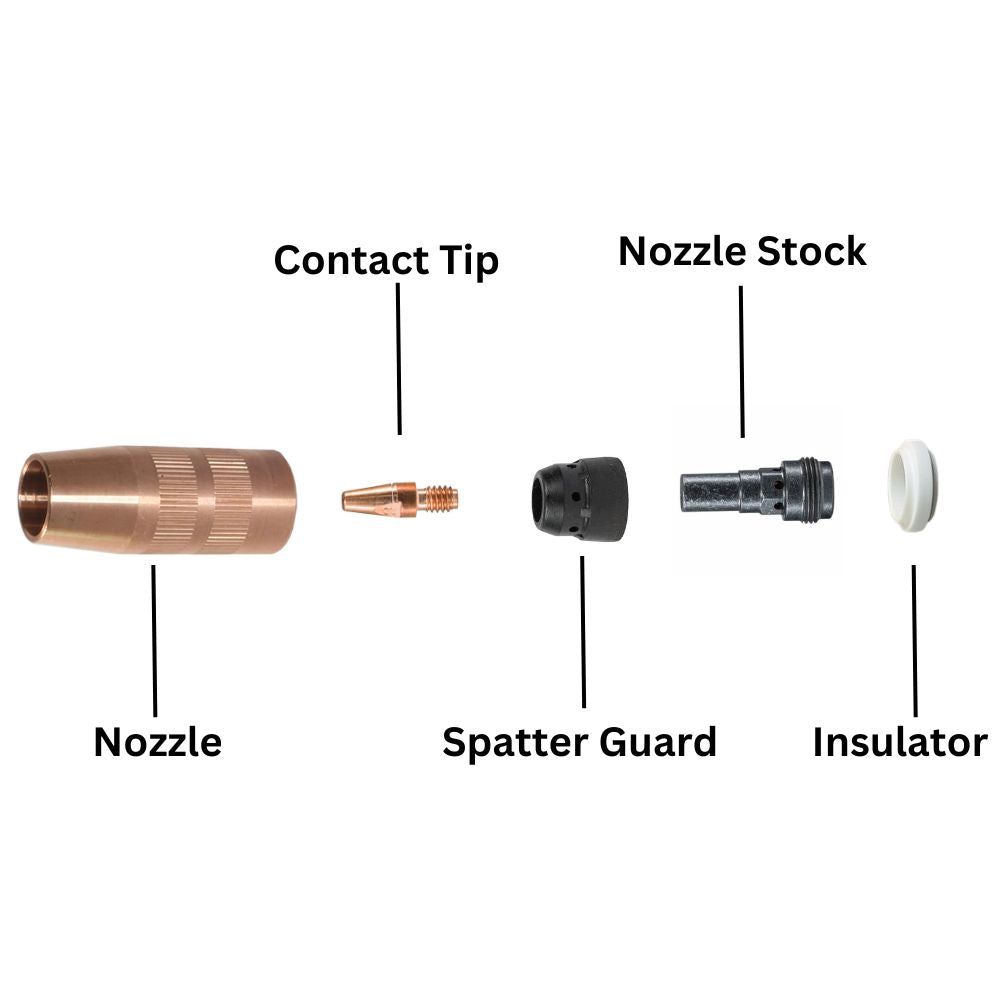 Fronius MIG Torch Wear Parts Explained