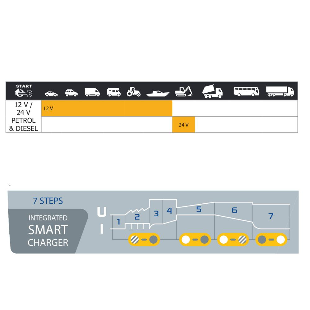 Gyspack startPack Booster and smart charger