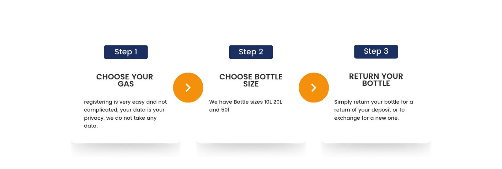 non rental gas bottles how it works