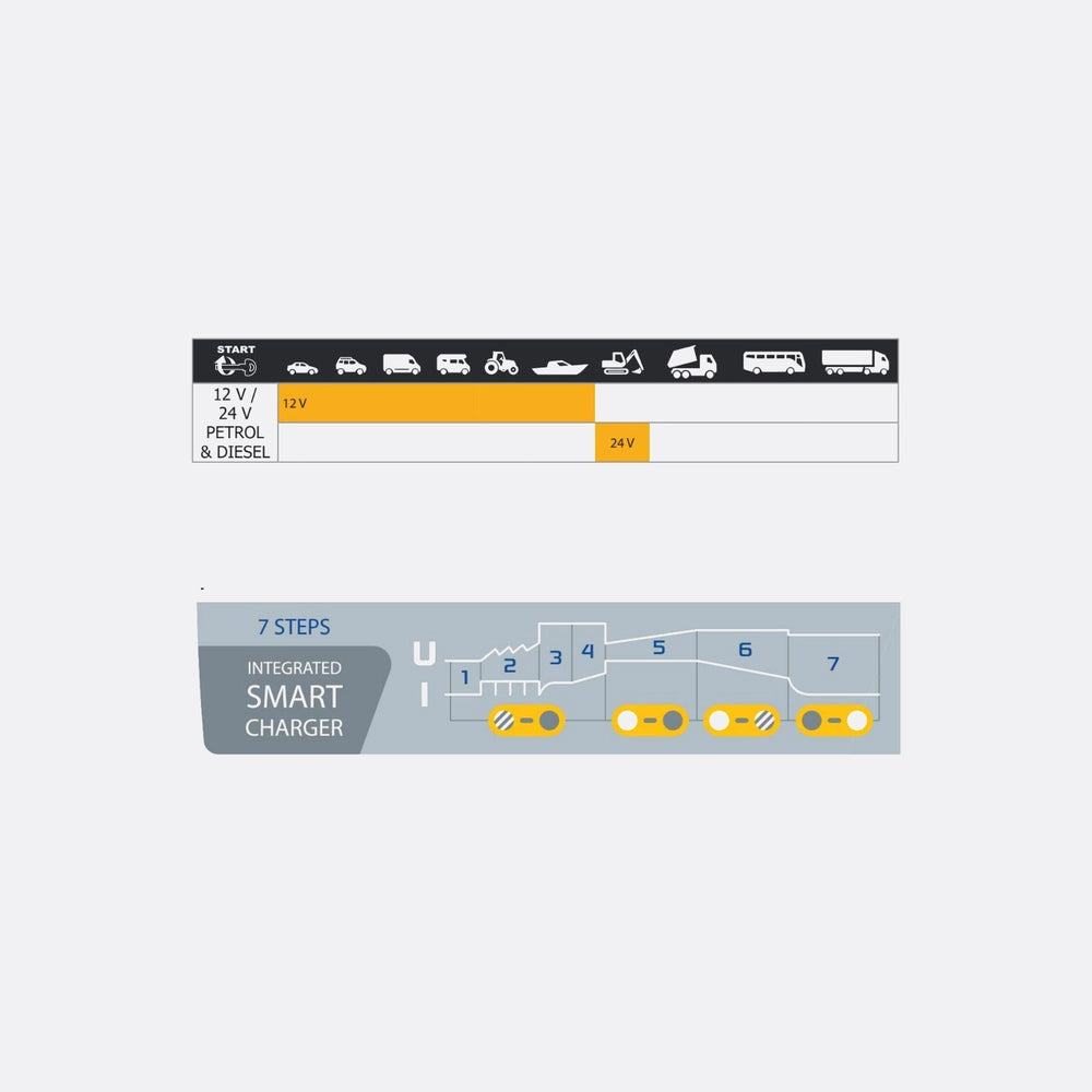 STARTPACK PRO 12.24 CI Control Panel