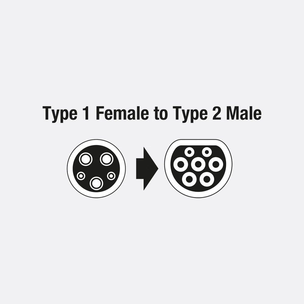 EV Charging Cable - Type 1 Female to Type 2 Male 32A Single Phase