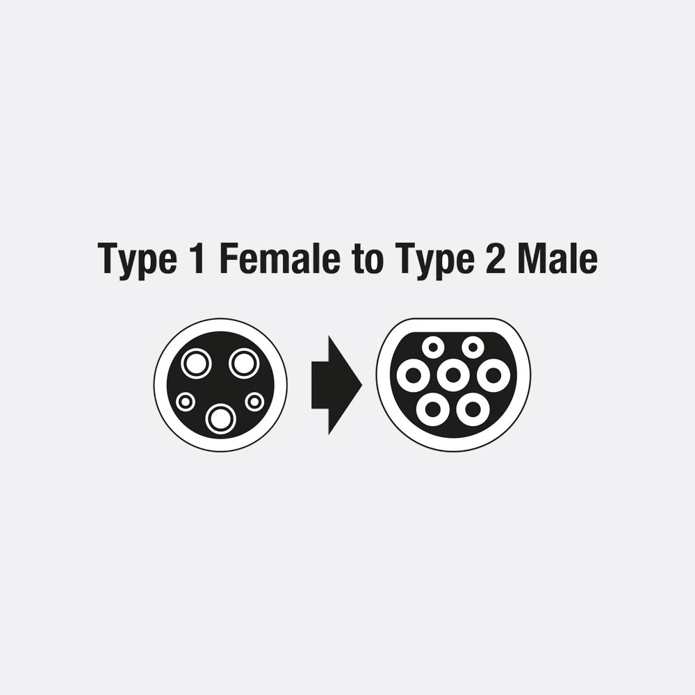 EV Charging Cable - Type 1 Female to Type 2 Male 32A Single Phase