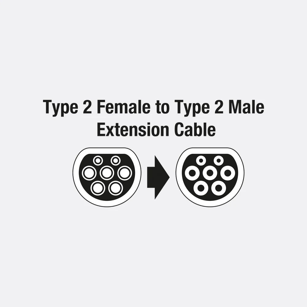 EV Charging Extension Cable - Type 2 Three Phase