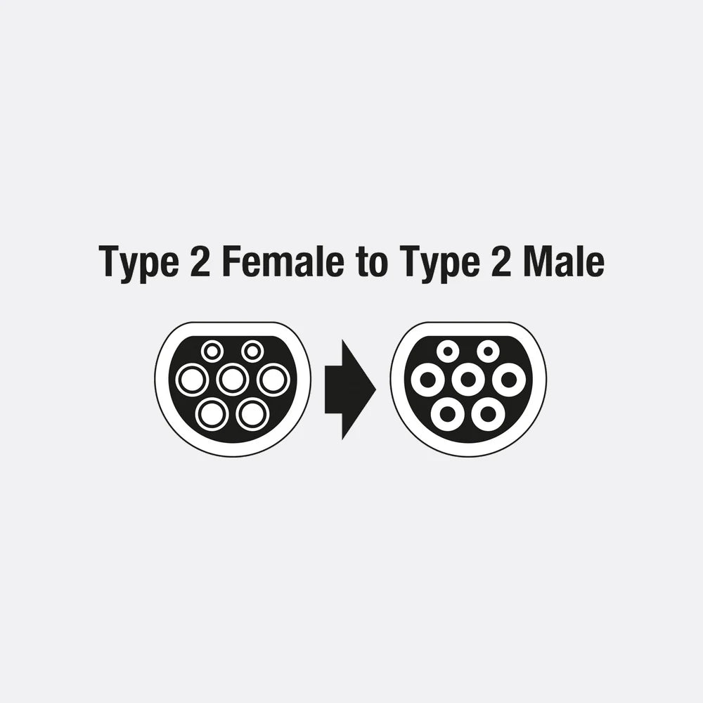 EV Charging Cable - Type 2 Female to Type 2 Male 32A Three Phase