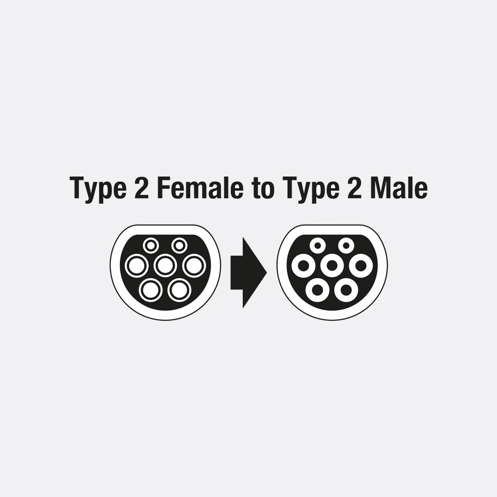 EV Charging Cable - Type 2 Female to Type 2 Male 32A Single Phase